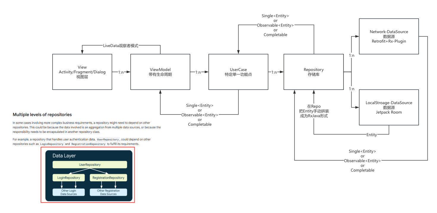 ..mvvm-architecture-framework