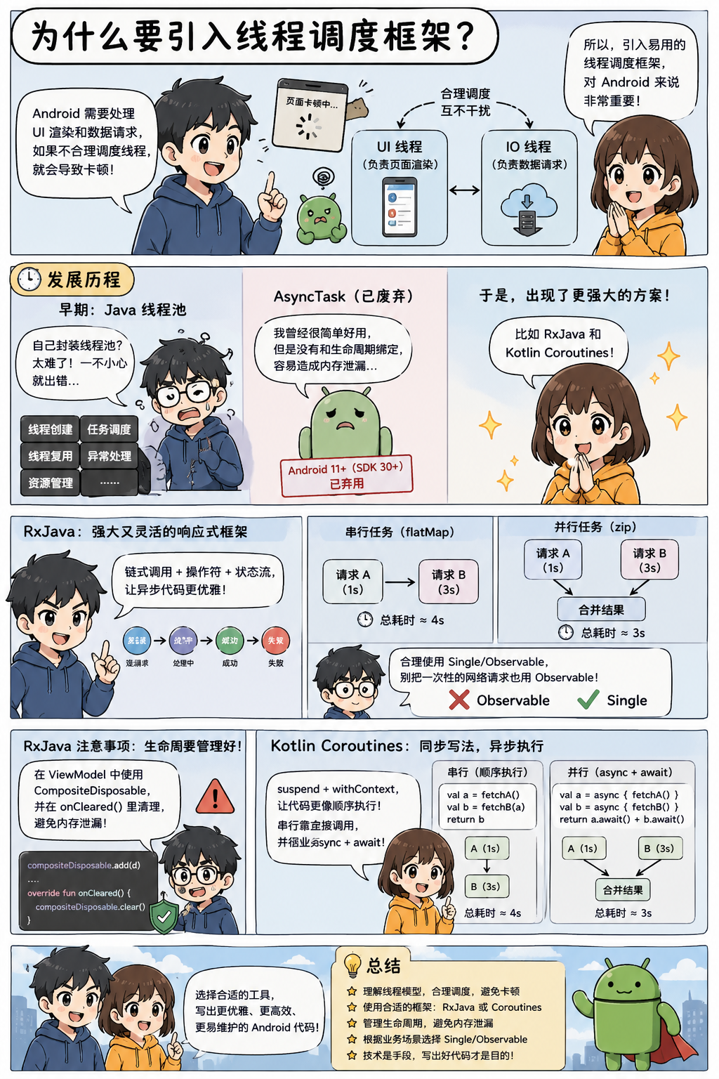 android-async-util